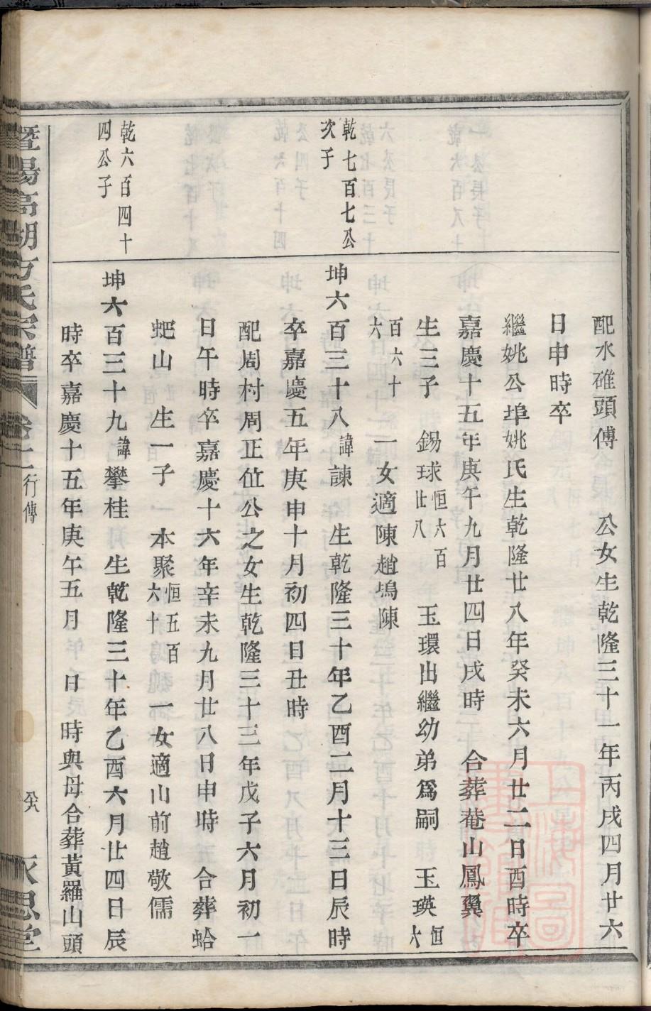 河北省赵县赵氏族谱