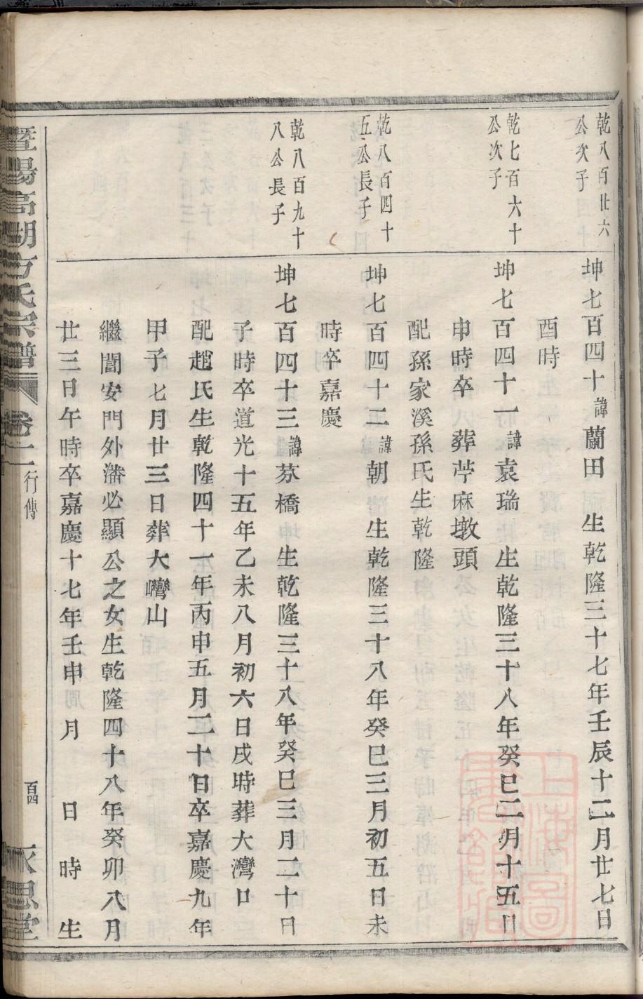 陈氏大宗祠图片大全