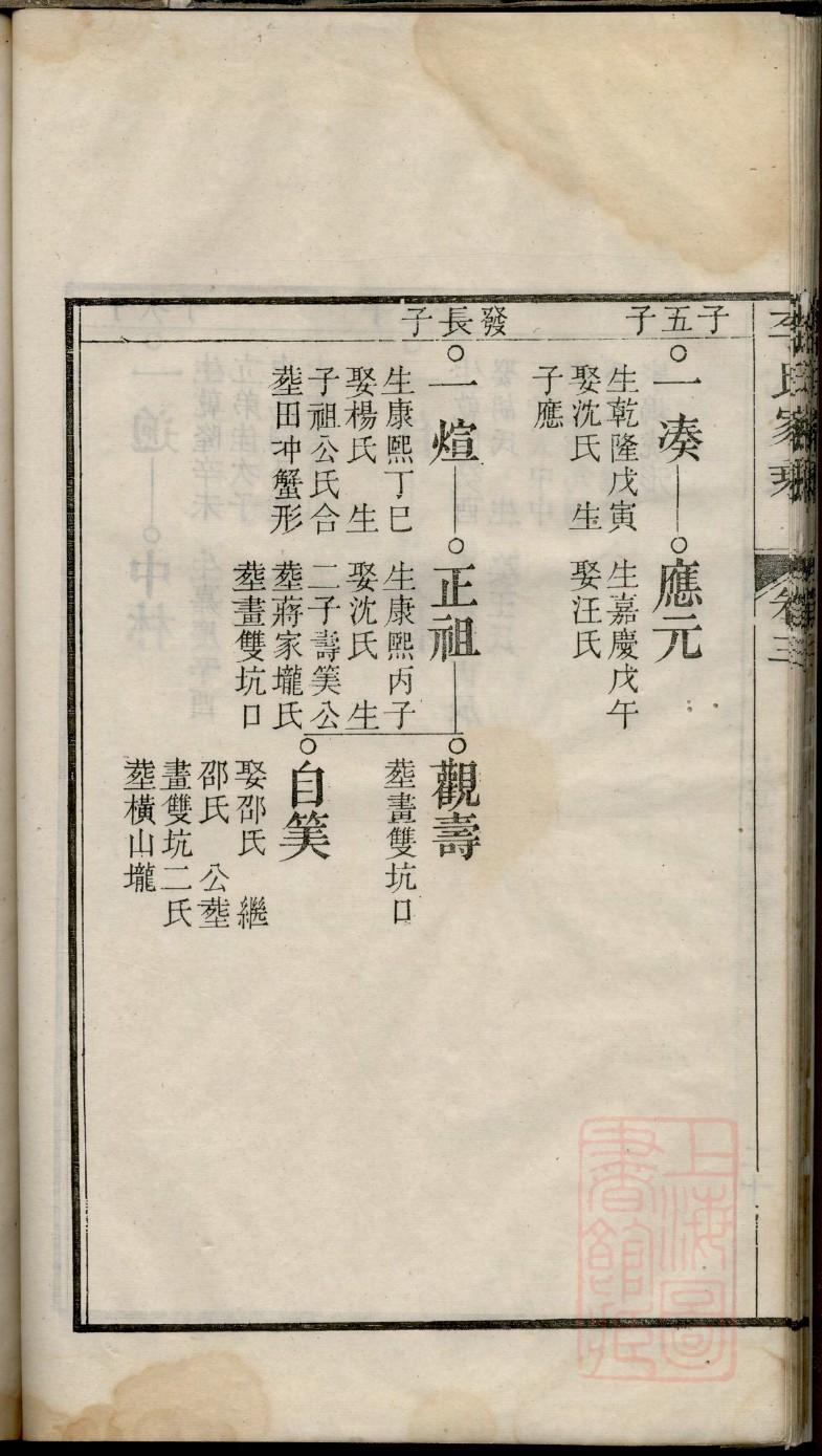 家谱文化是什么