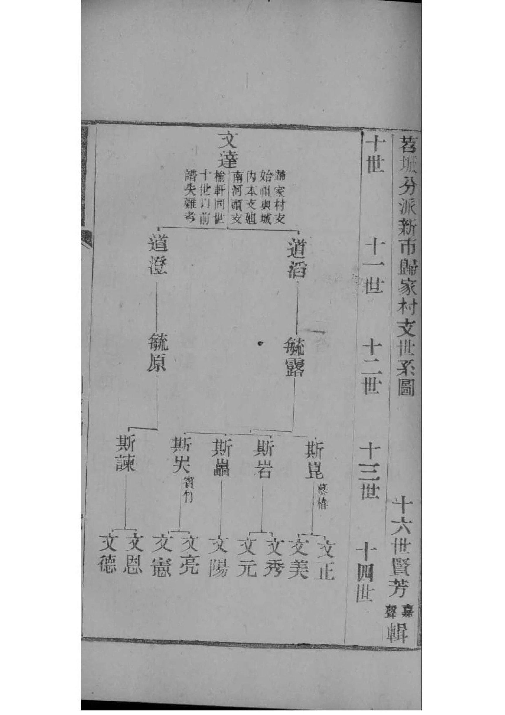 祠堂祭拜的顺序