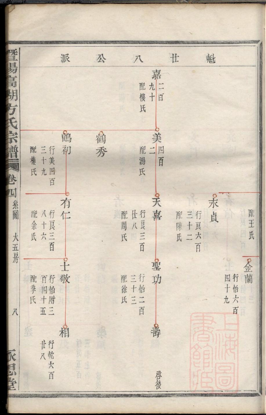 甘肃崇信梁家祠堂历史