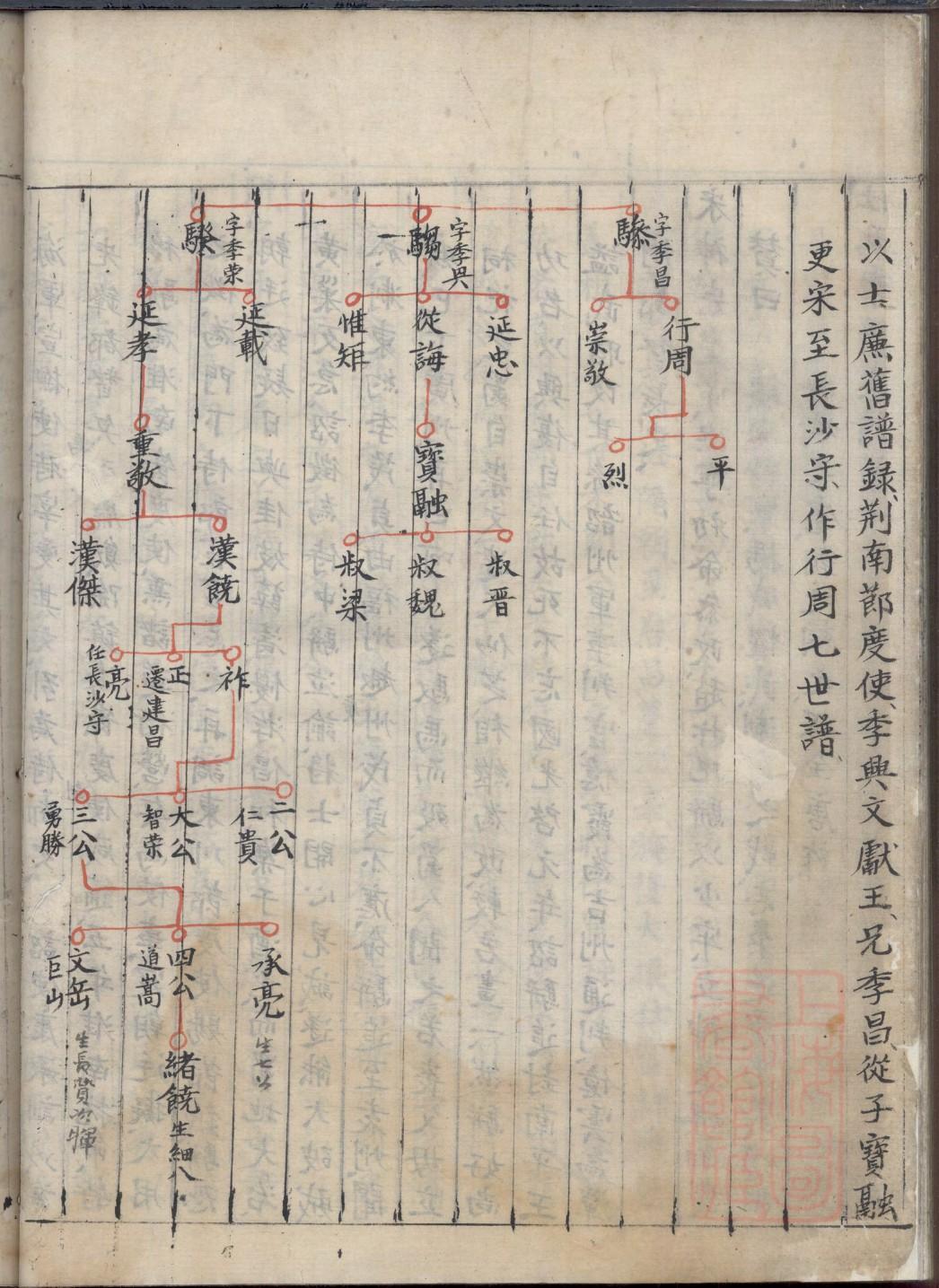 谢姓谢姓起源谢姓家谱