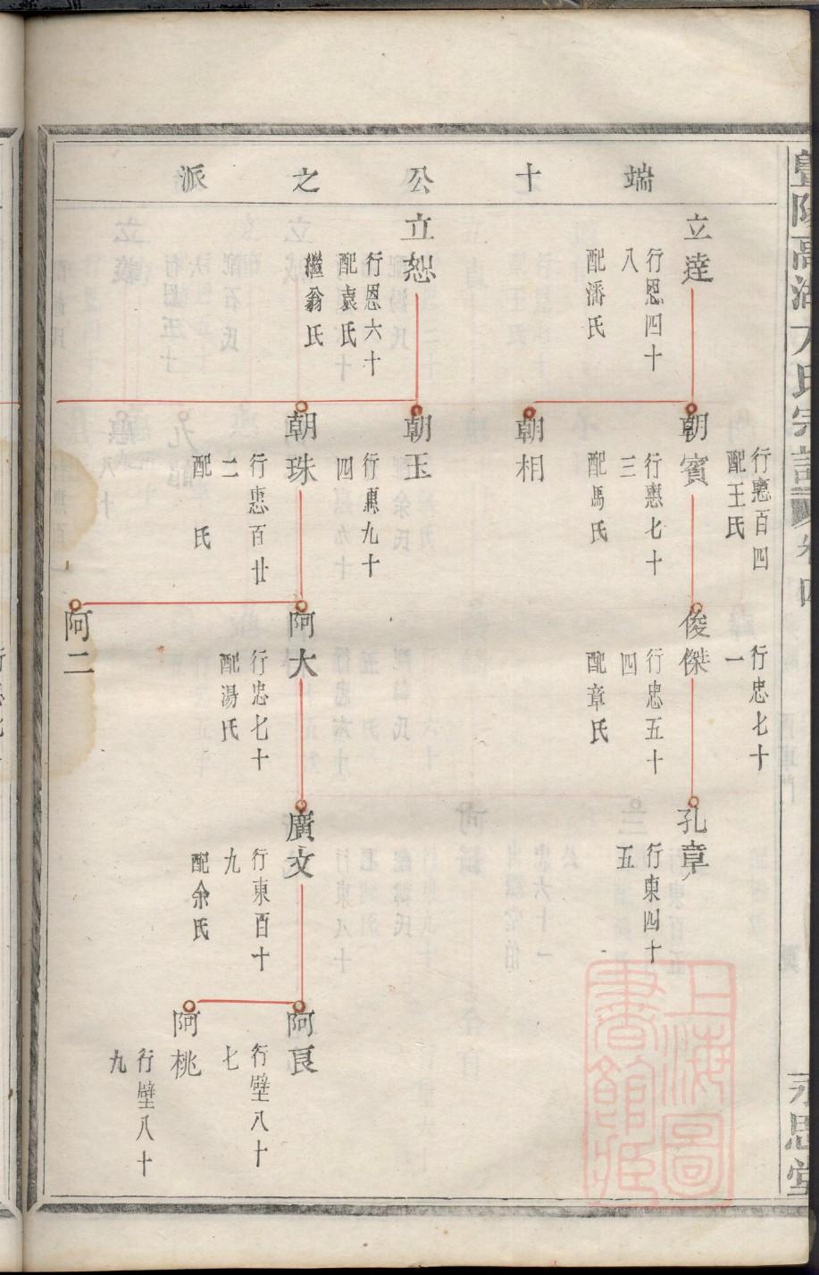 牢氏族谱序言范文