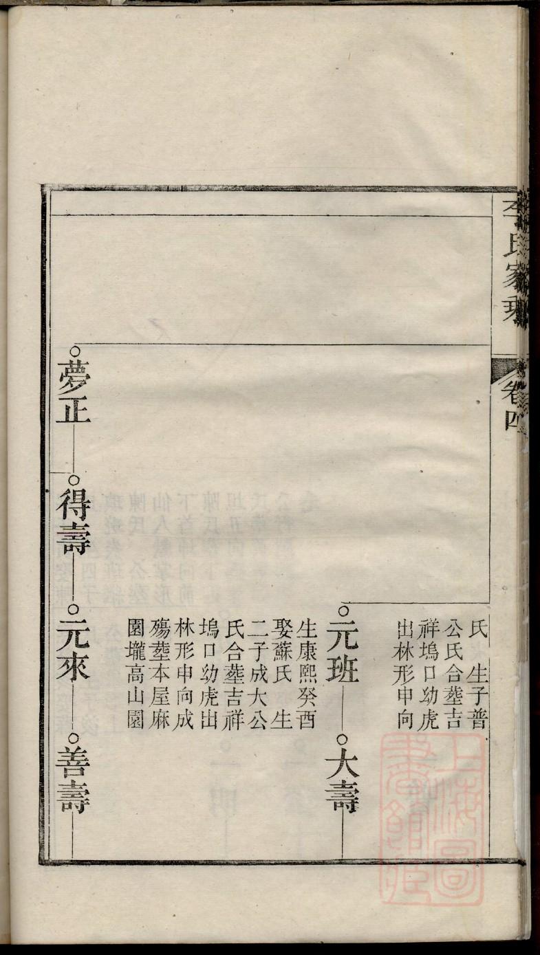 家谱样本图