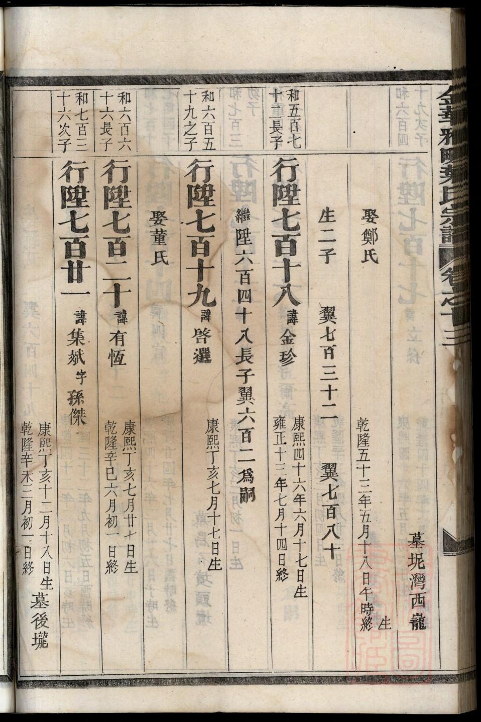吴姓家谱尚字辈