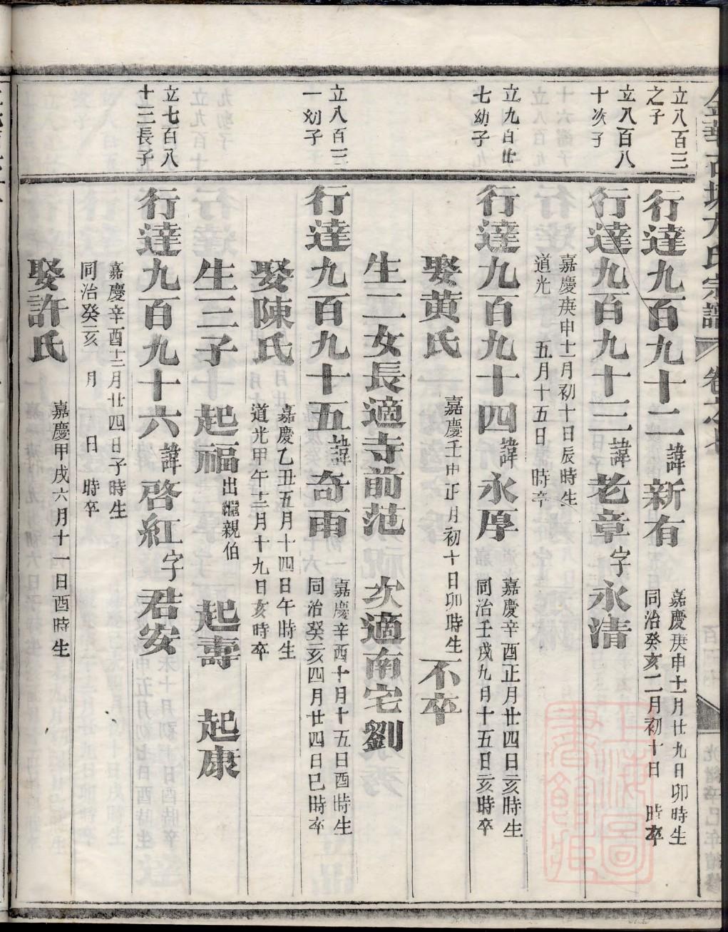 鲁家谱辈分