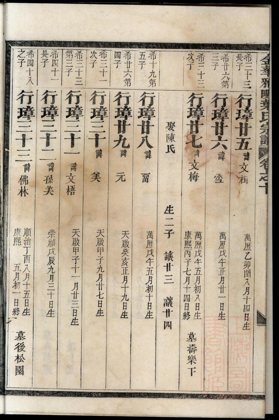 卿姓家谱全部辈分大全