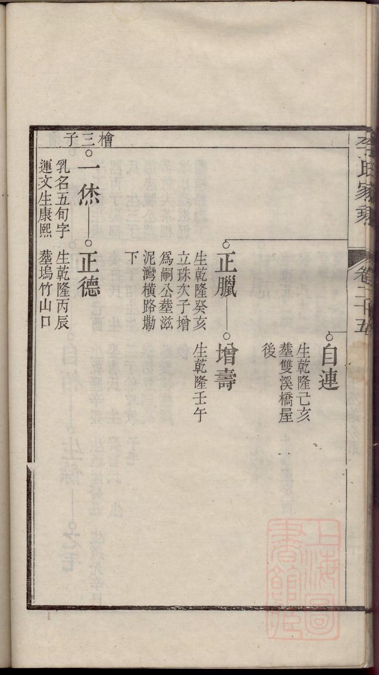 安徽砀山王氏家谱