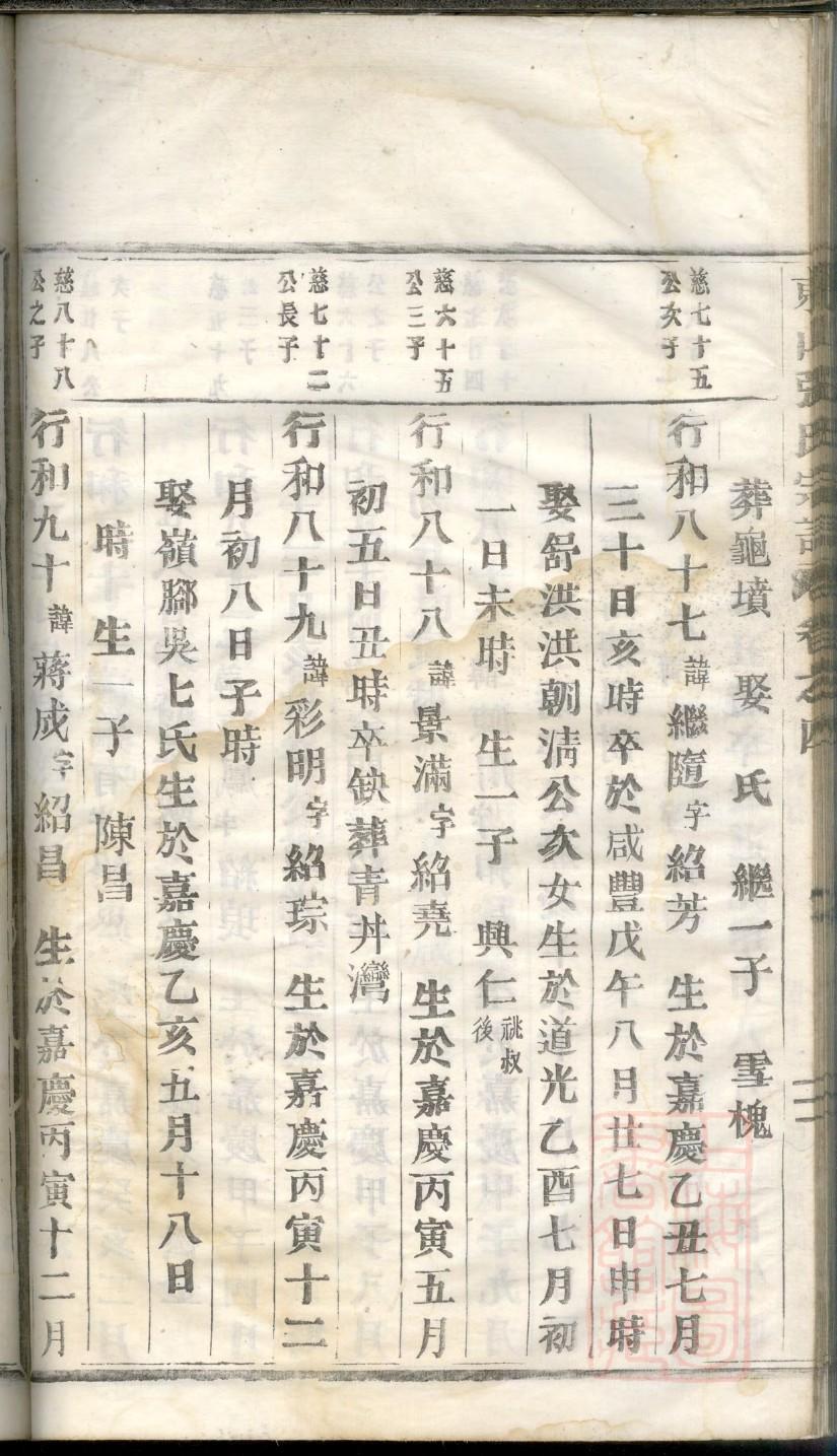 枝氏祖先是谁