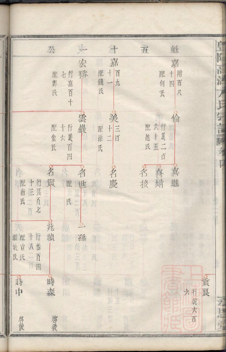 隆氏宗祠对联
