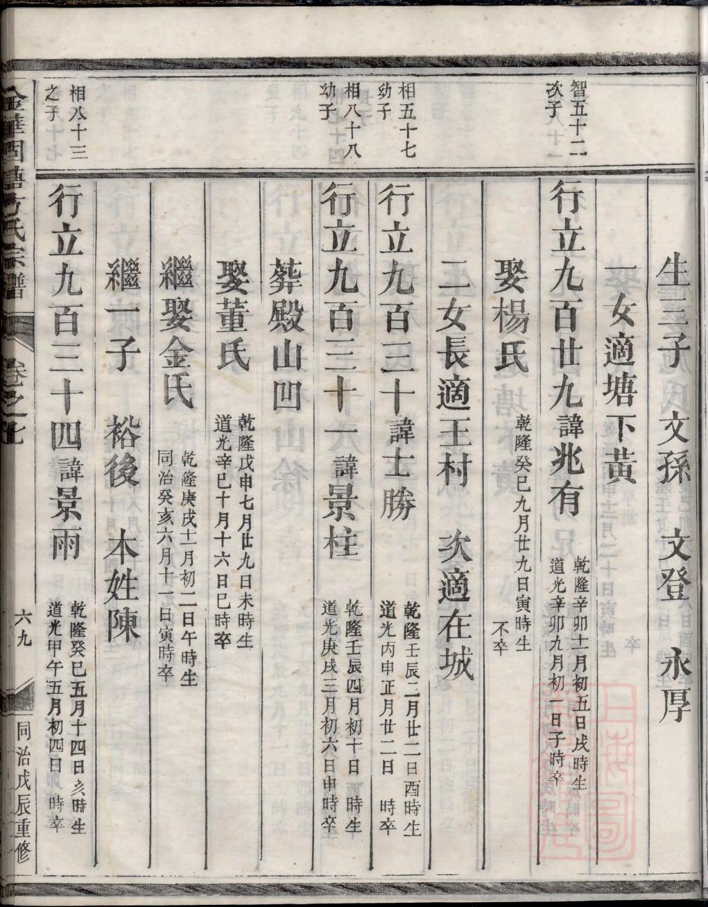 潮姓名人有哪些
