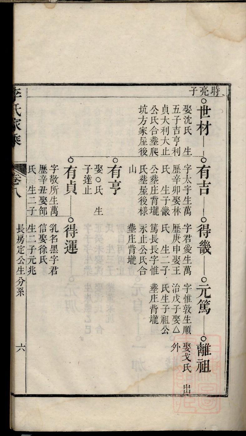 青海长里徐氏家谱