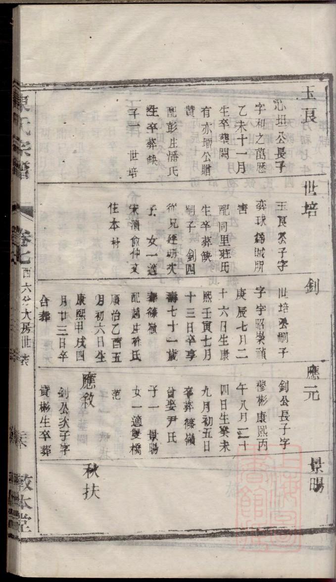 载姓辈分排行世系表