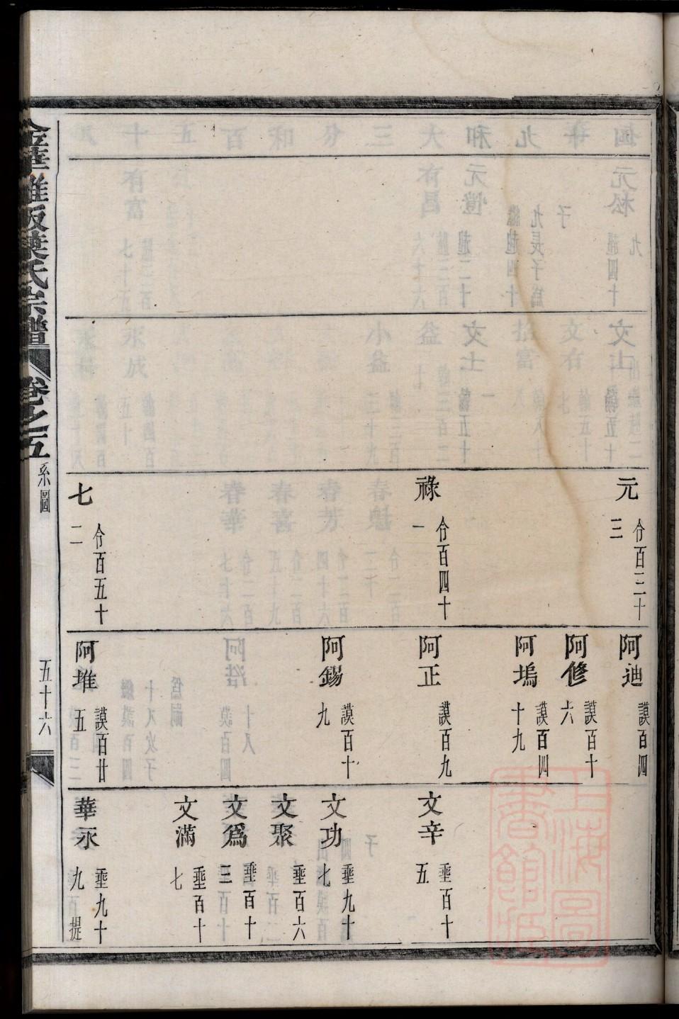 乘氏辈分表