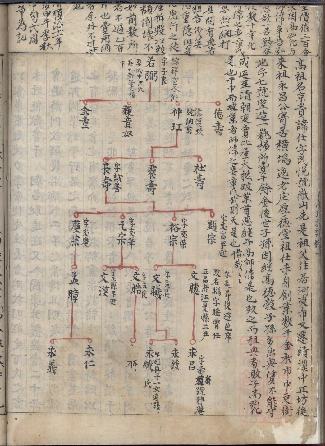仪氏家谱所有字辈查询