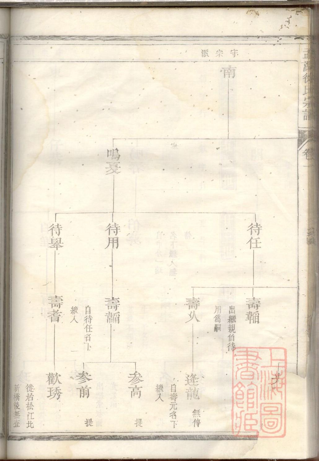 伊氏家谱所有字辈查询
