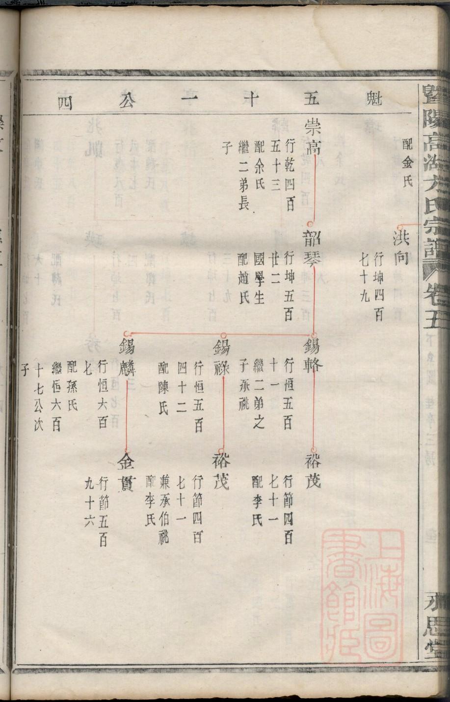 锺离氏祠堂在哪里