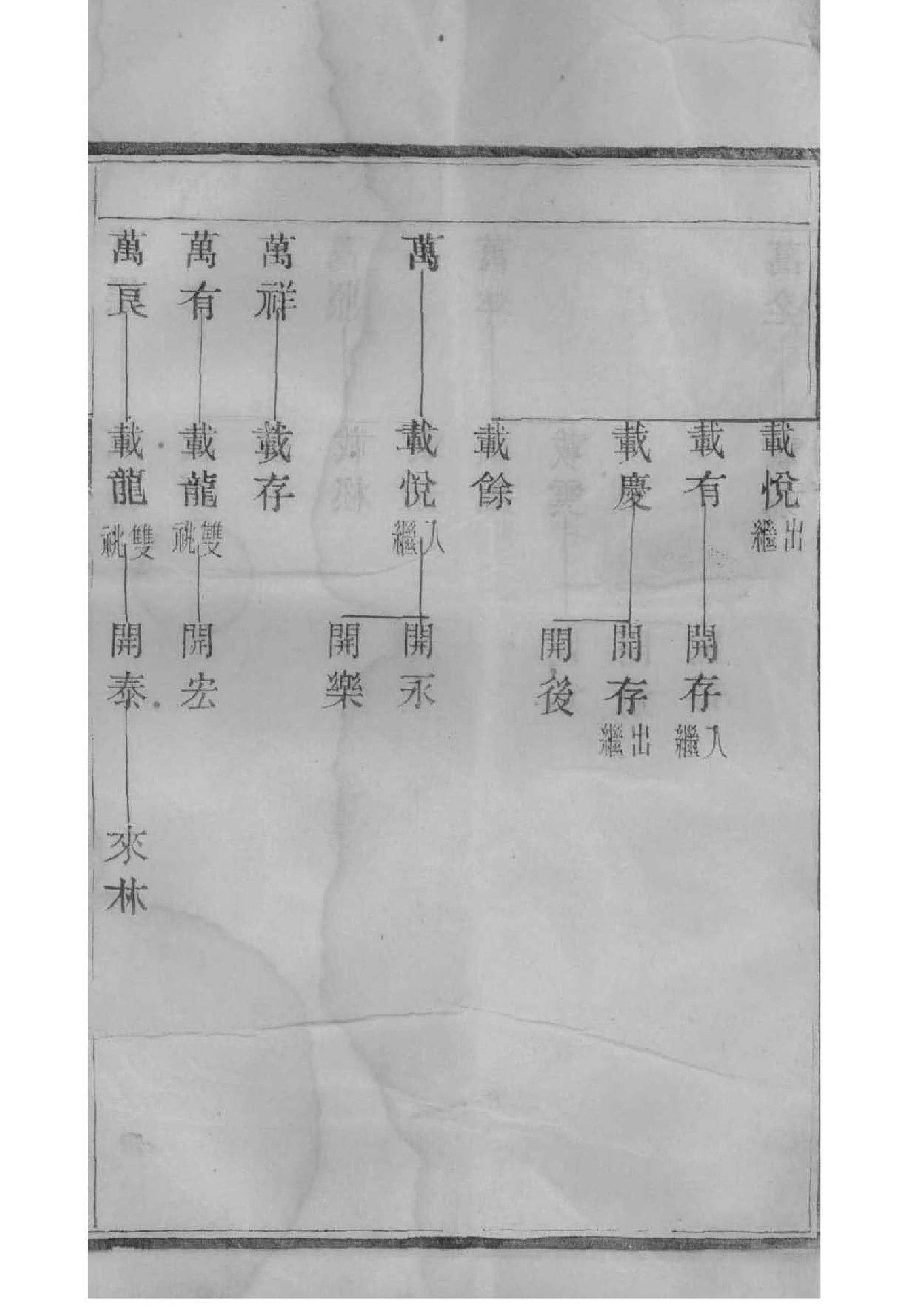 仪陇王氏家谱字辈大全