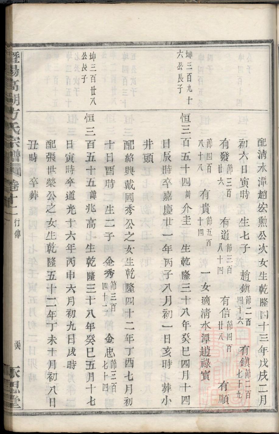 李氏家谱辈分