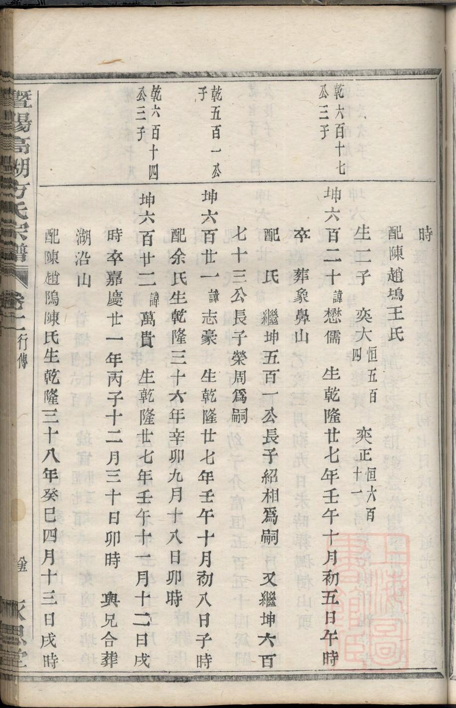 苌氏家谱查询一览表