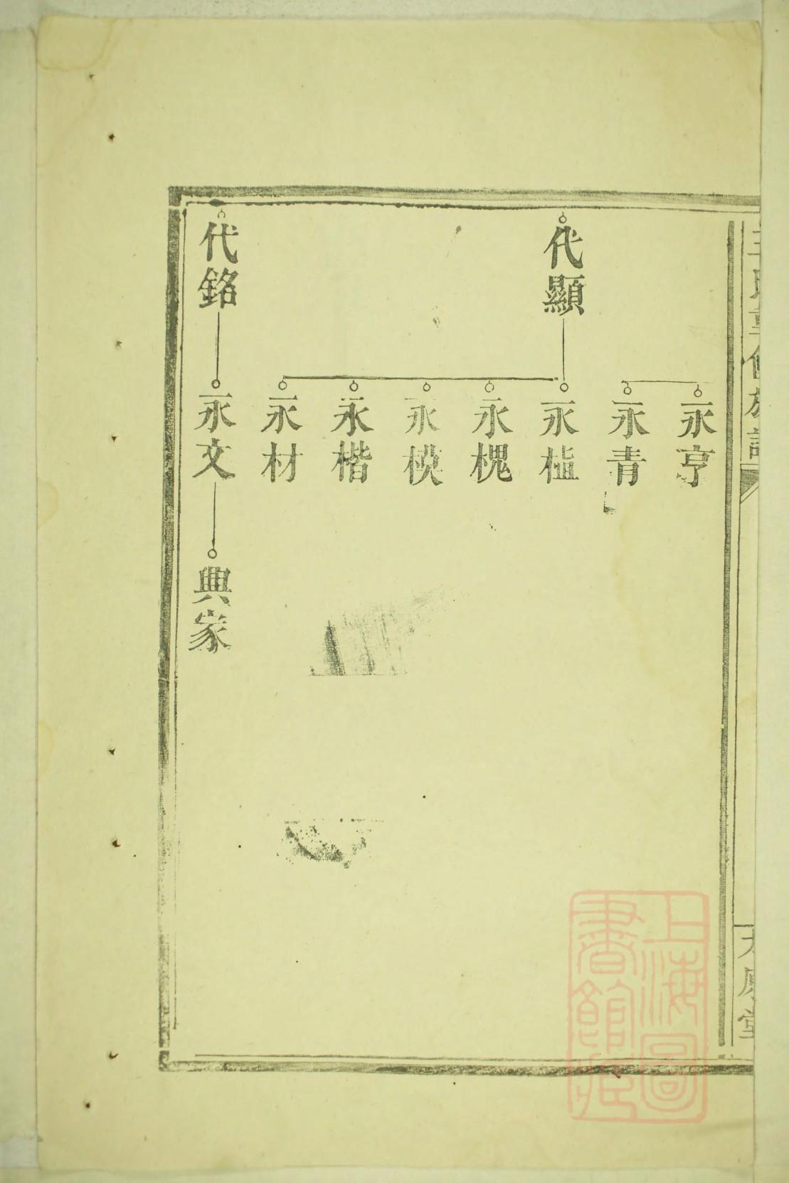 谭府家谱