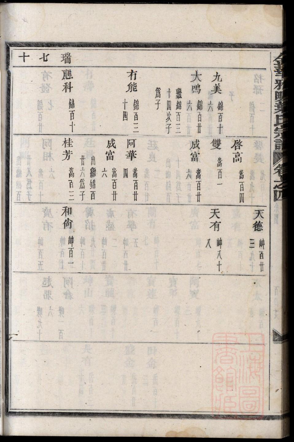 修家谱要做那些程序