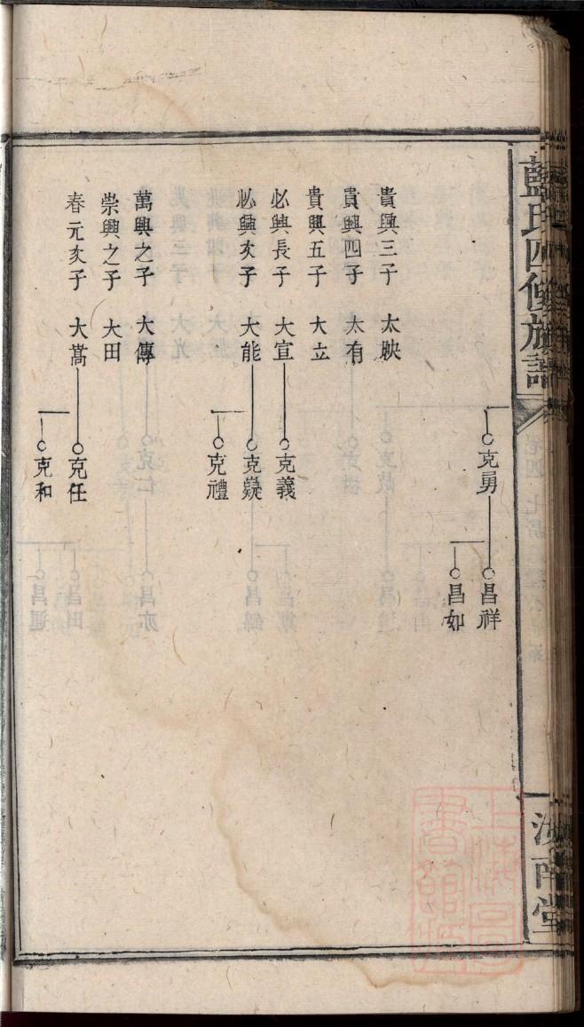 崔家姓氏家谱