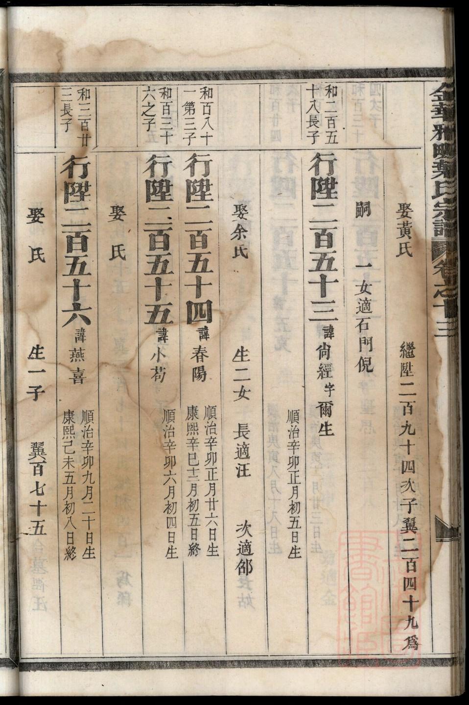 苏轼家谱