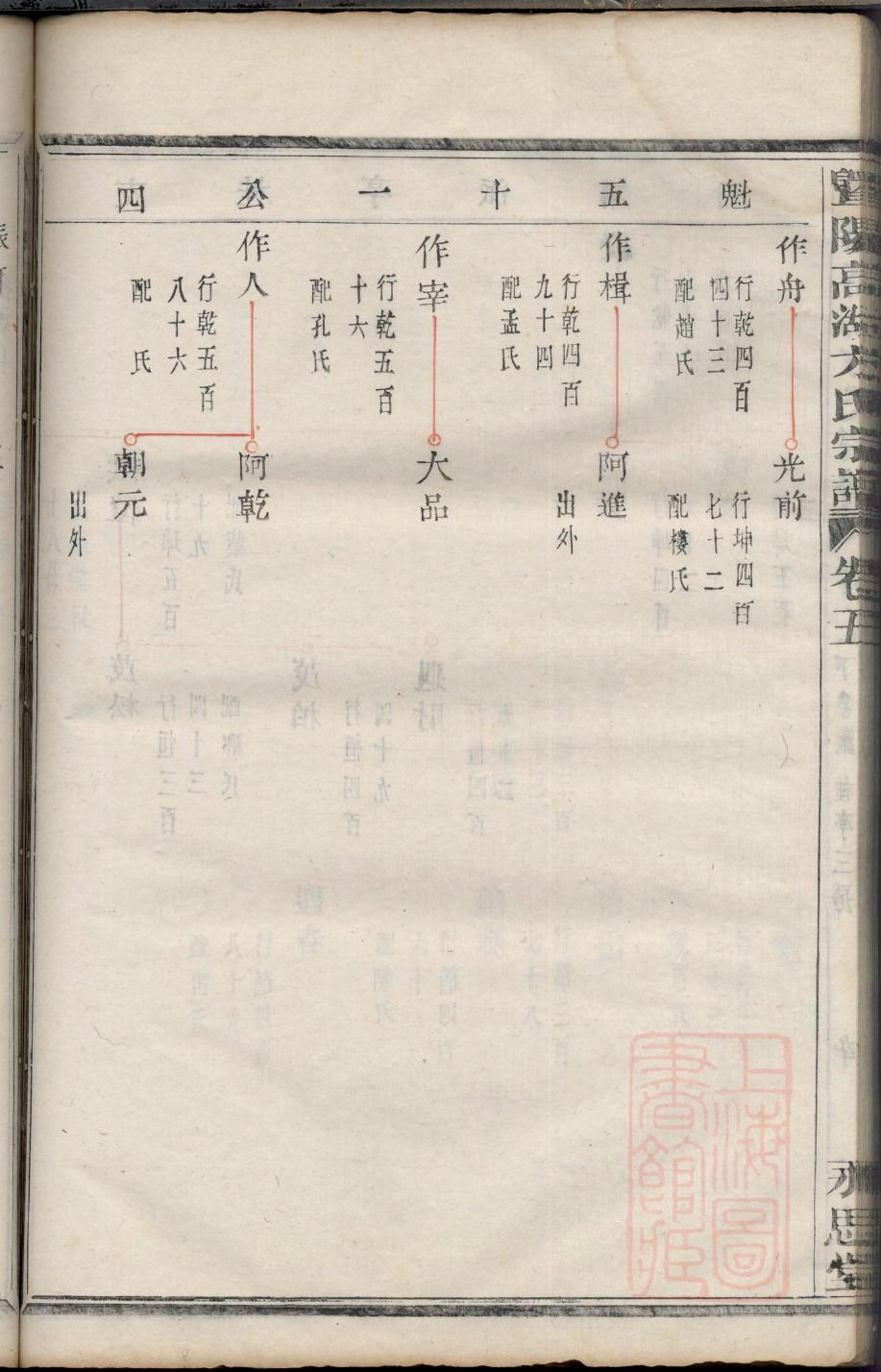 秦始皇家族谱