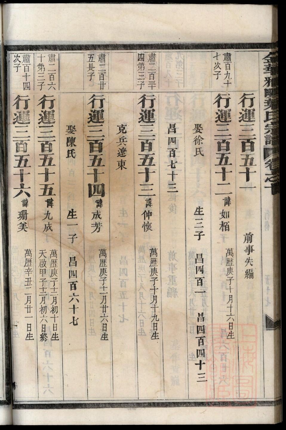 屠氏家谱字辈大全集