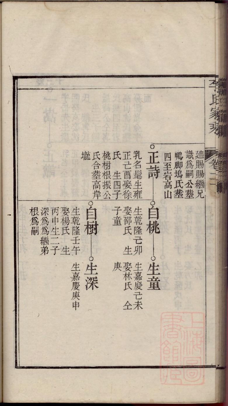 现代家谱范本合集