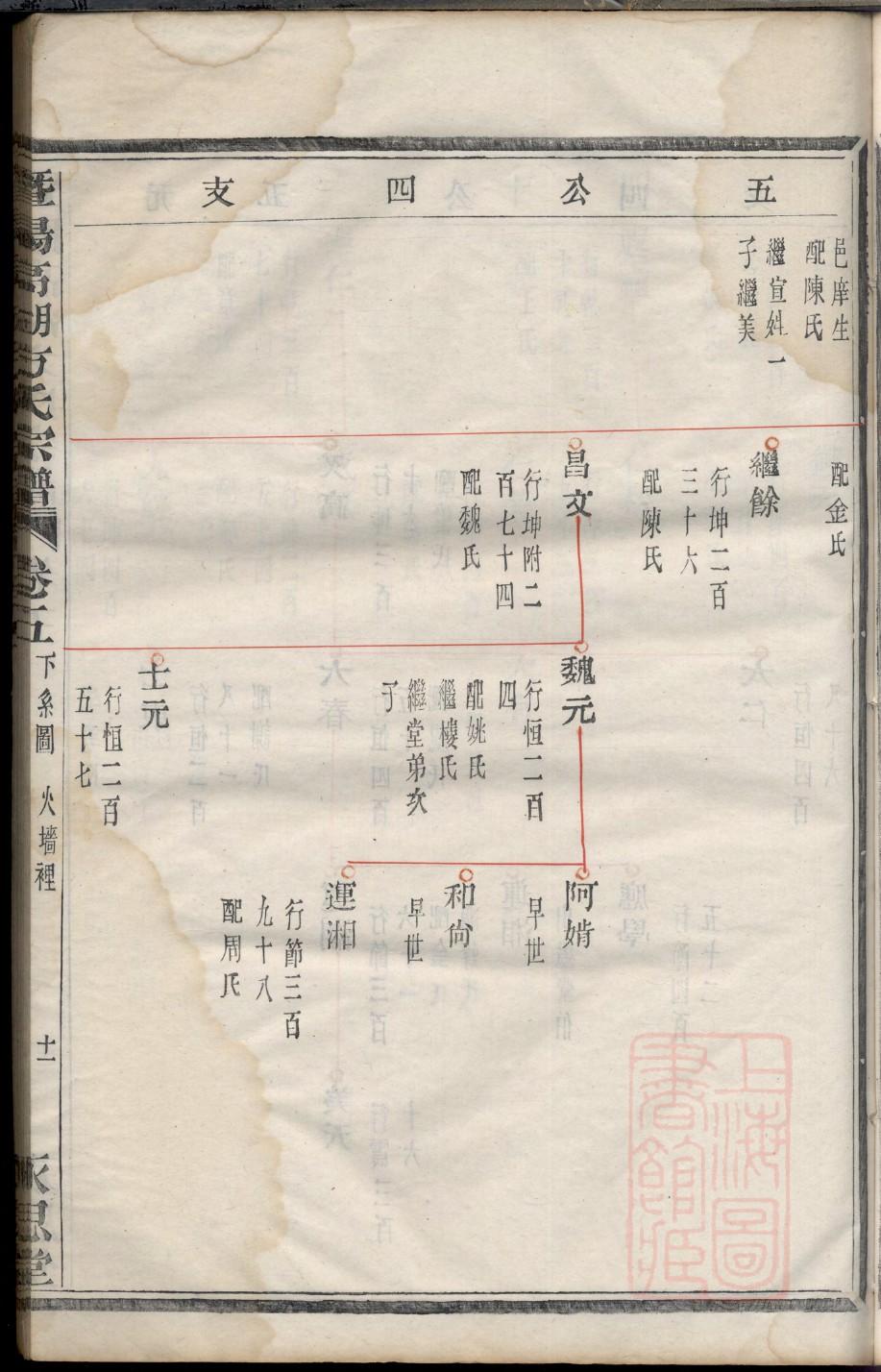 西门姓族谱字辈排行