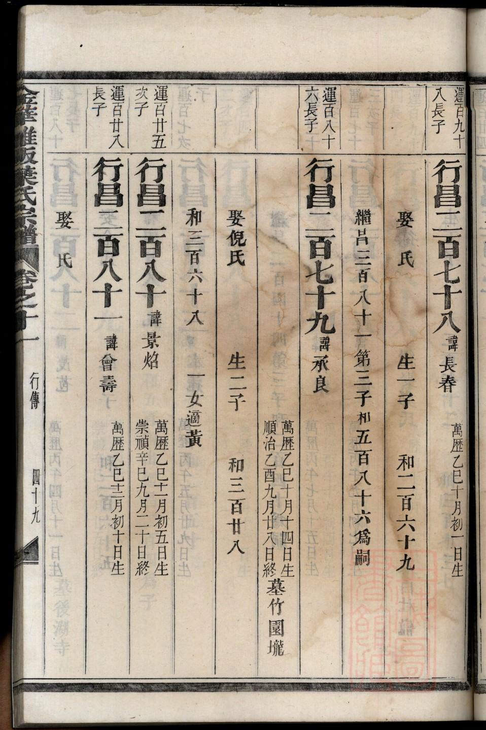 乐正姓的来源和历史