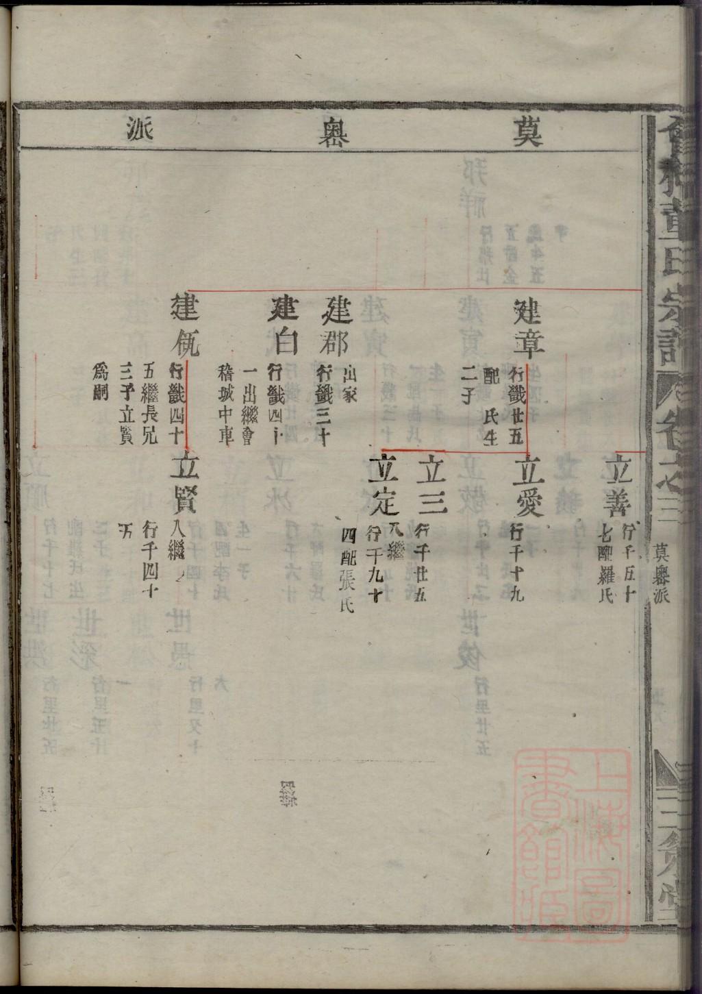 四川南充安平雷姓家谱