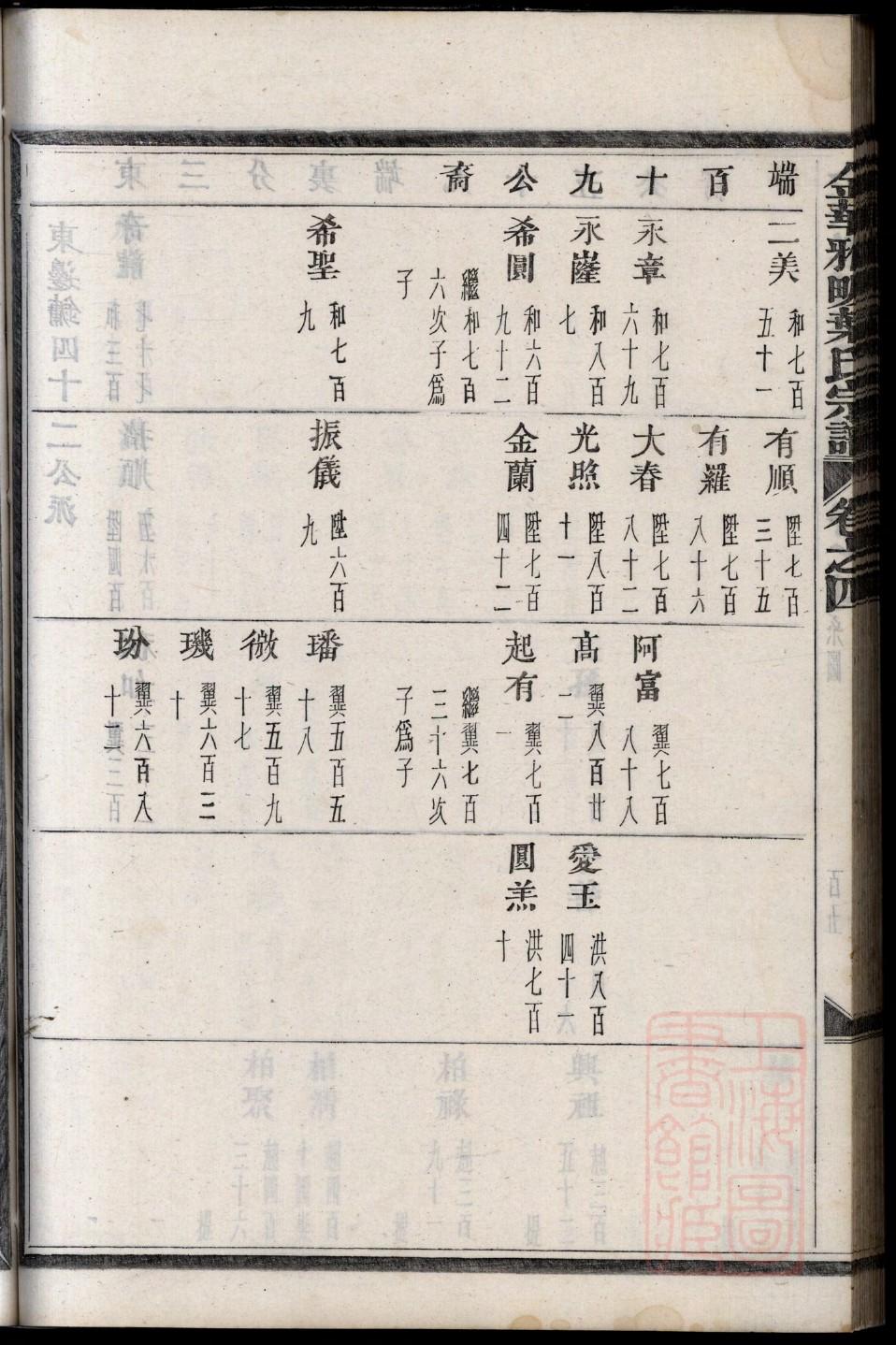 钟姓的来源和历史