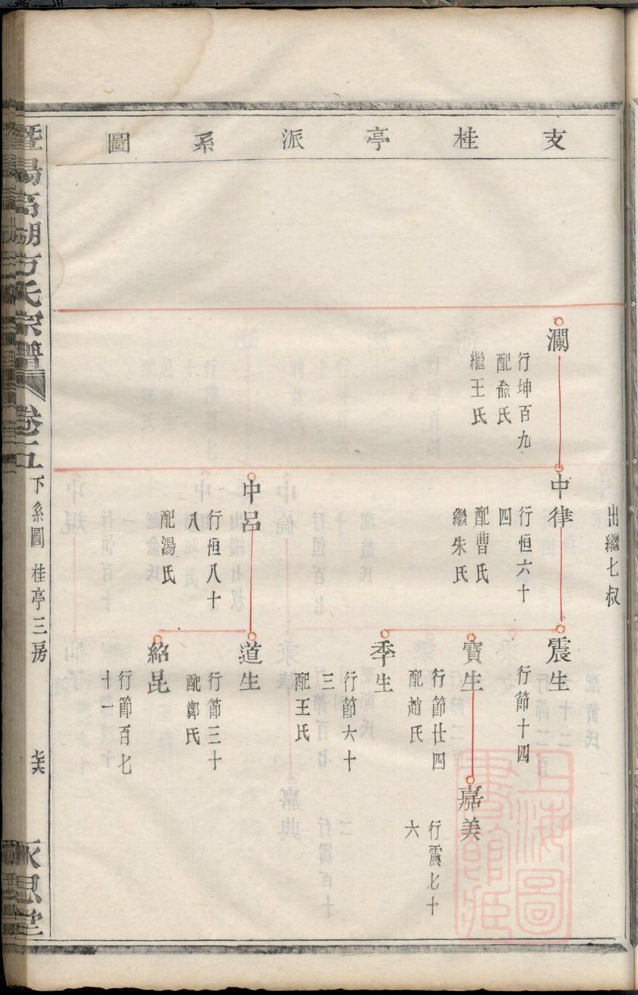 徐氏祠堂在哪里