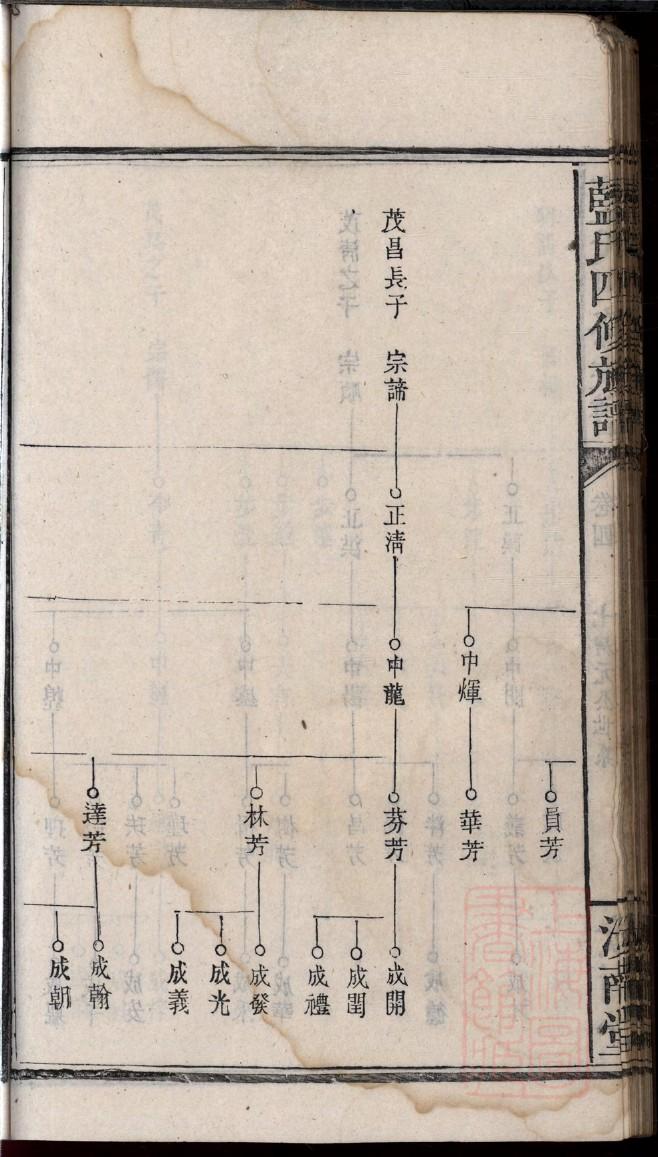 嵇姓家谱