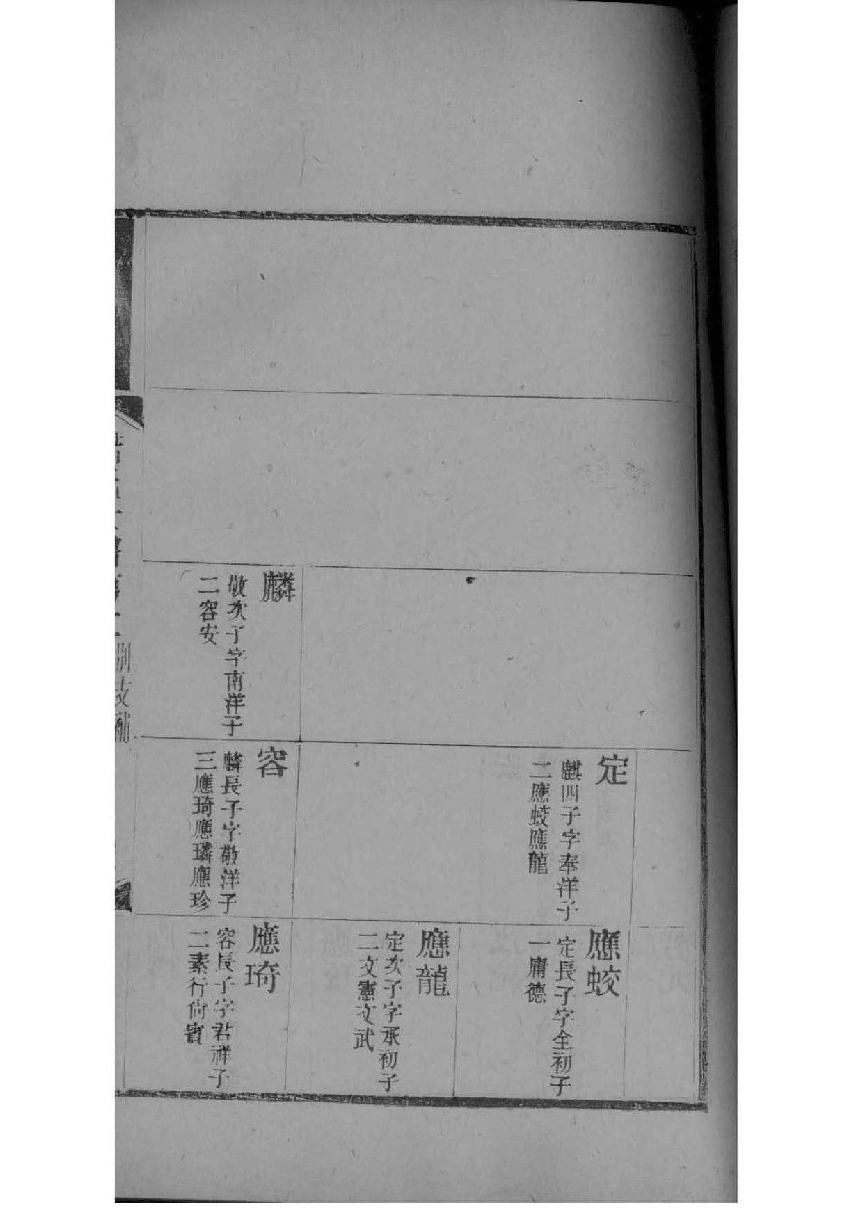 山东省平邑县王氏家谱
