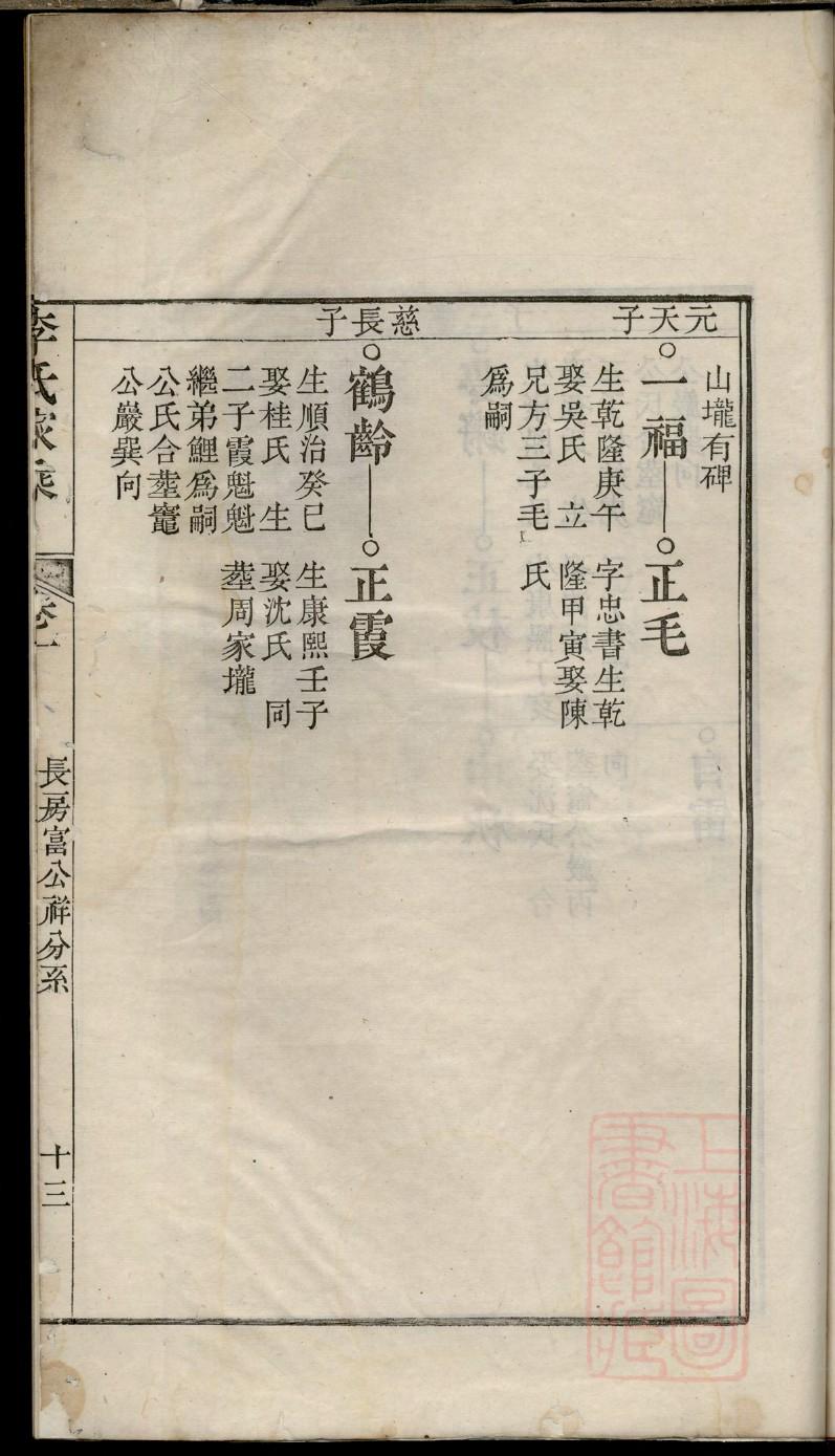 正黄旗后代家谱
