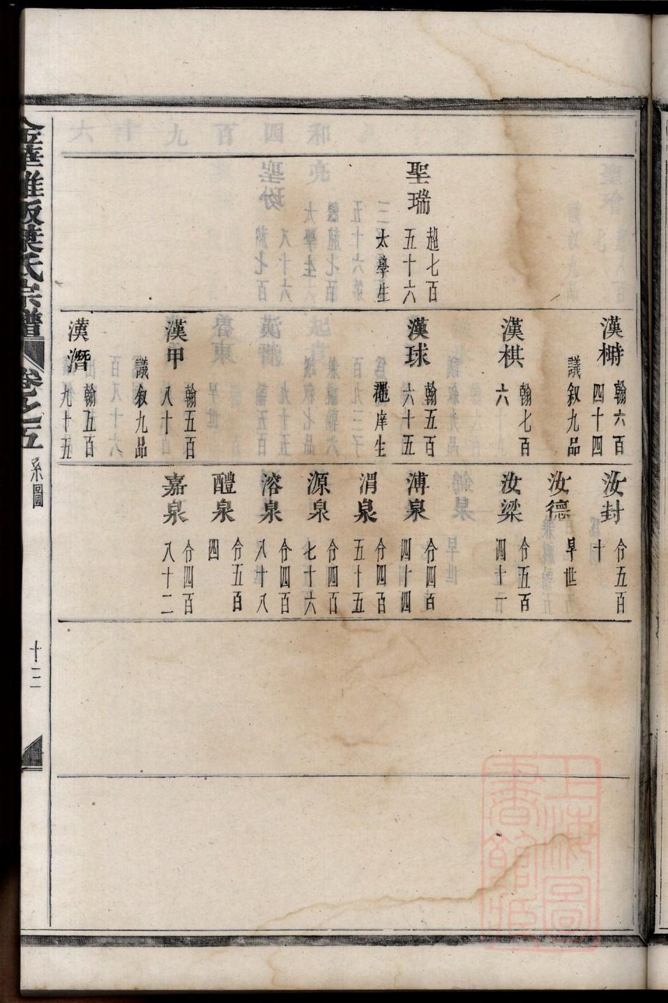 游姓家谱全部辈分大全