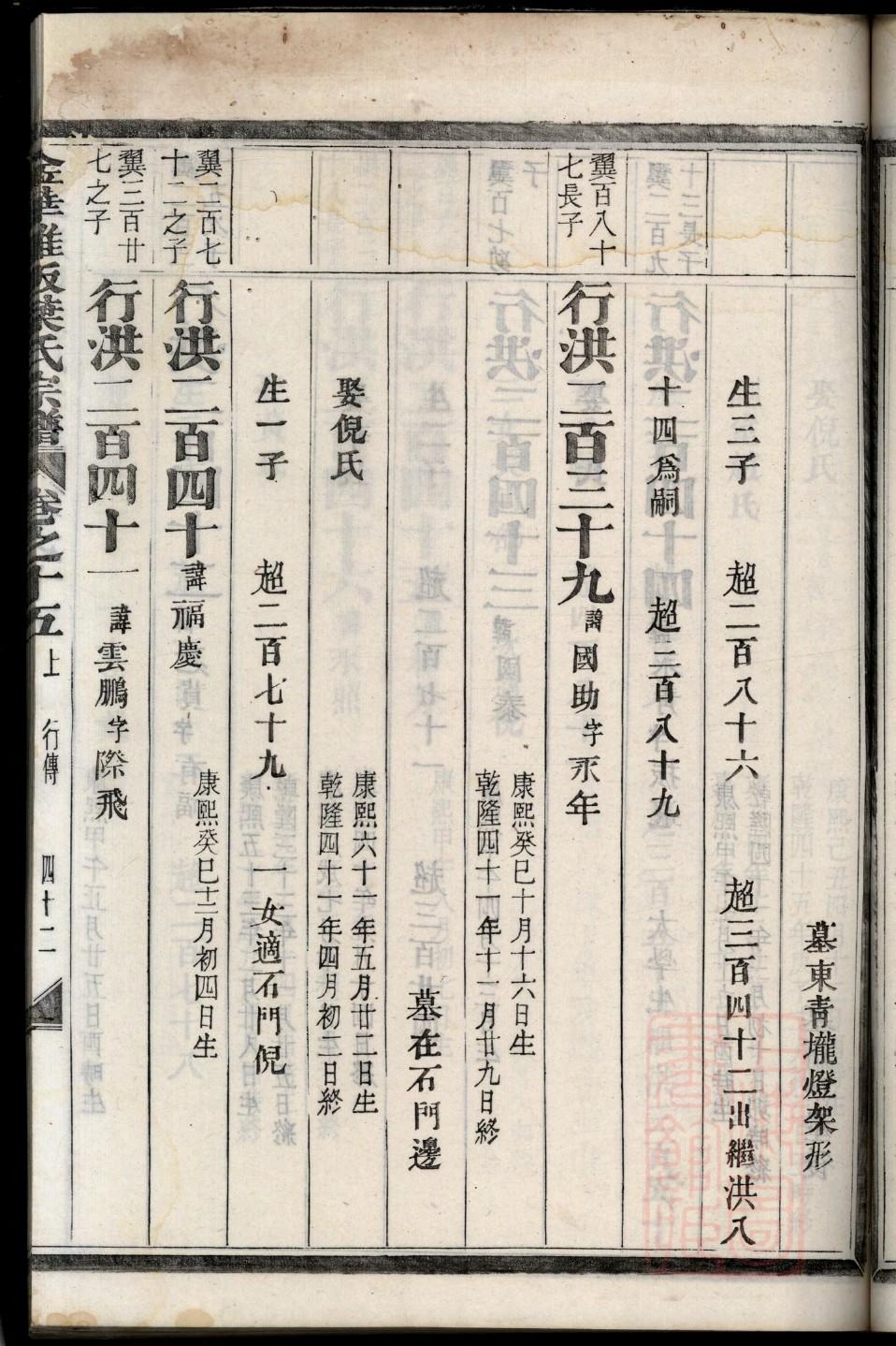 过大年供家谱挂画图