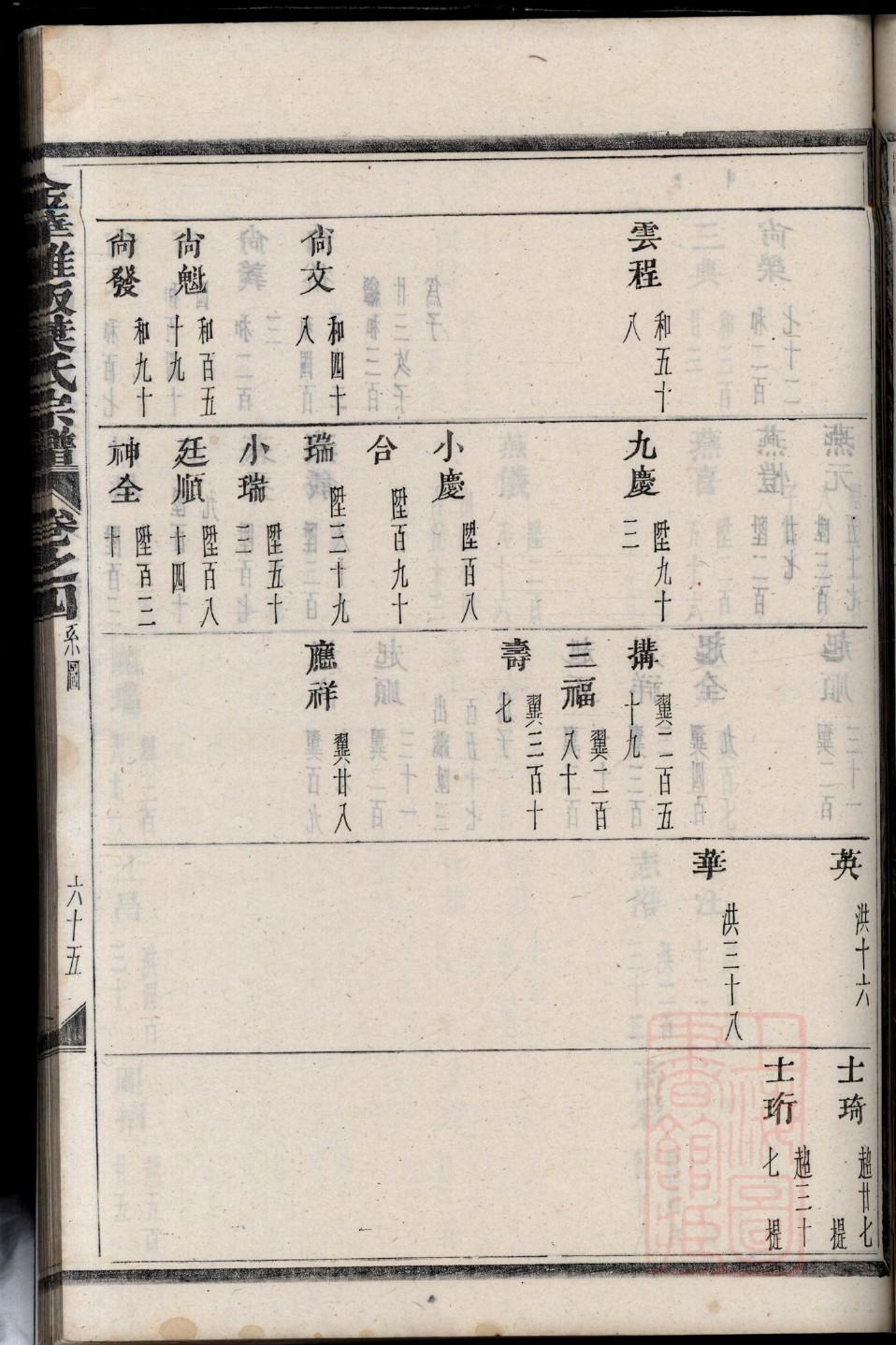 四知堂杨氏族谱