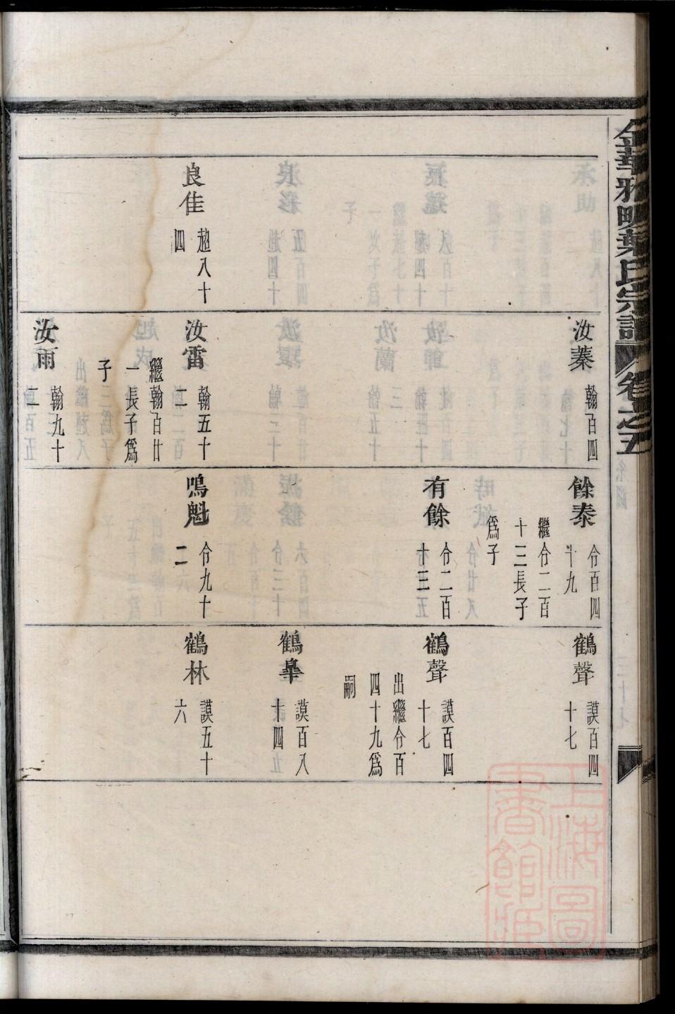 太原王氏家谱汝字辈