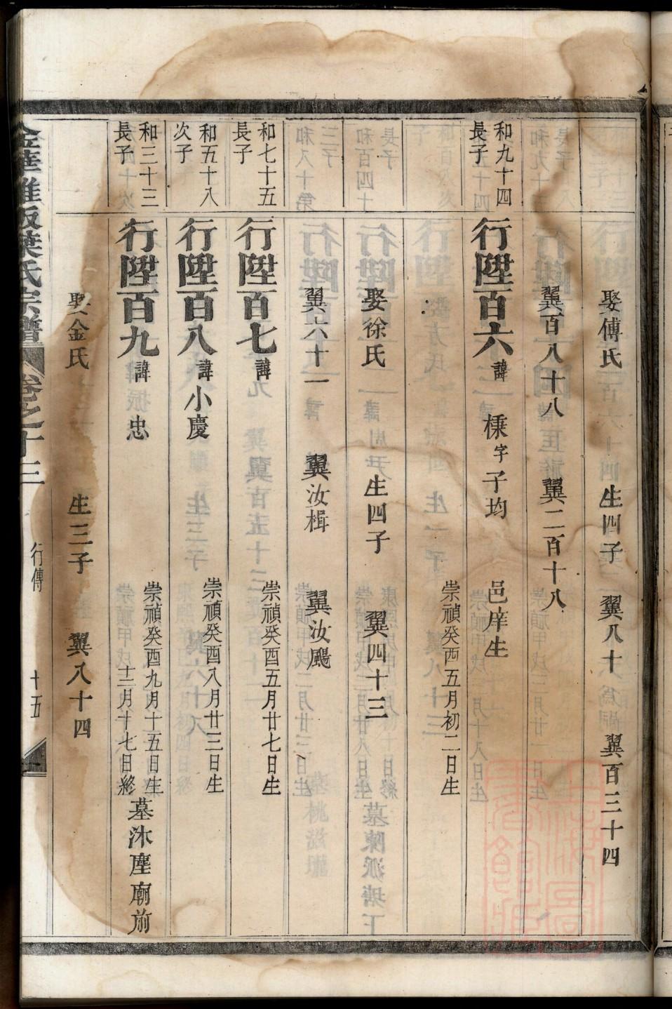 仉姓族谱字辈查询全部