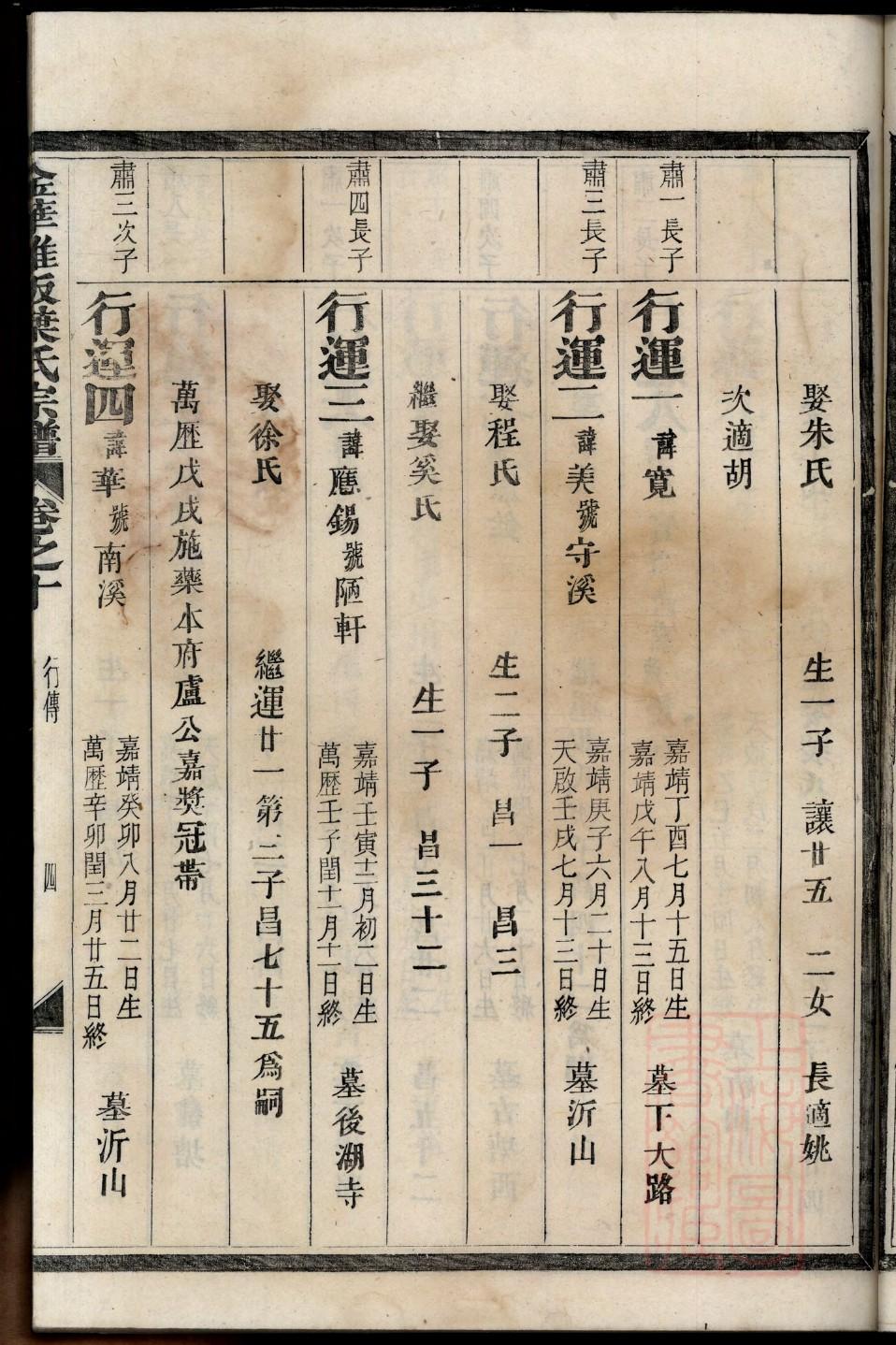祠堂捐款碑怎样写