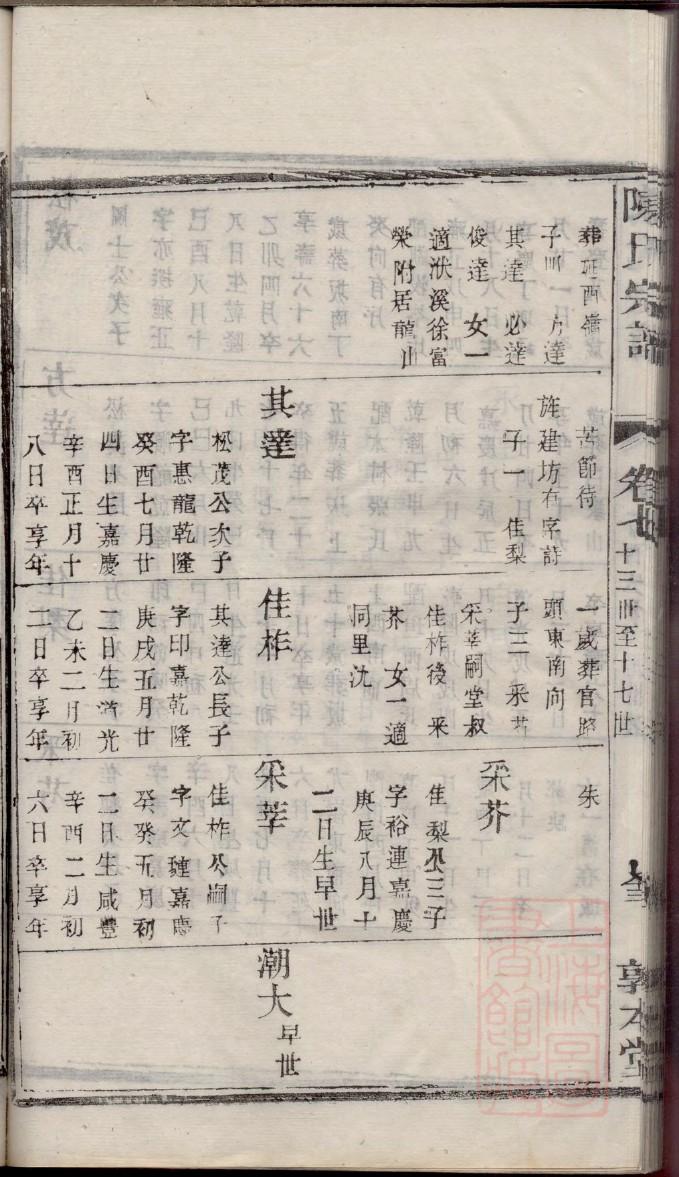 福建黄姓家谱