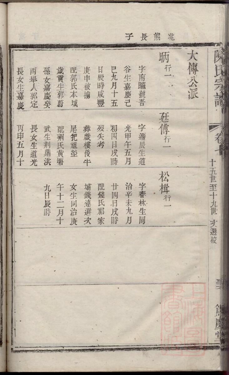 山东邹城商姓家谱