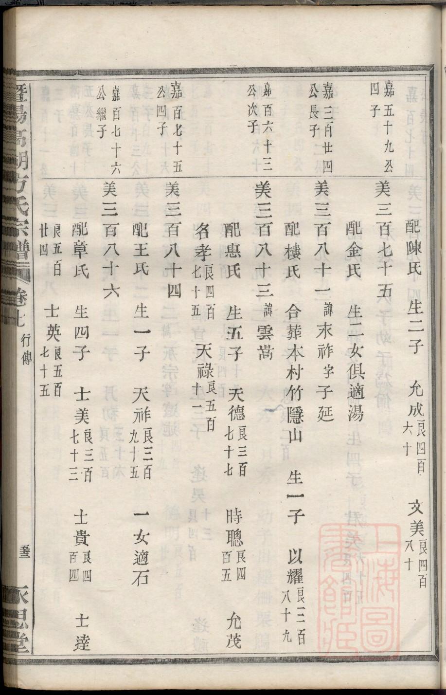 提氏的起源