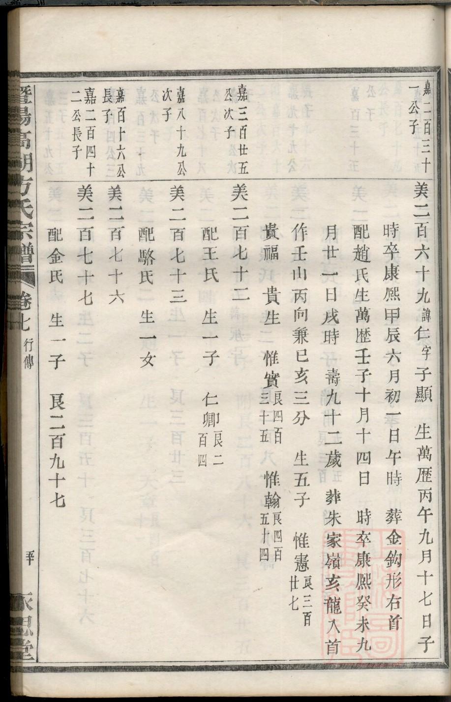 封氏族谱家谱
