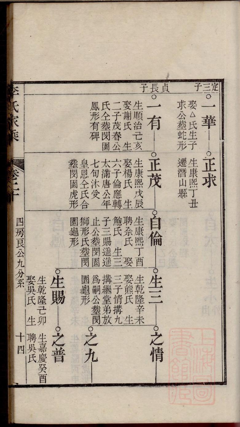 周家家谱全部的字辈表